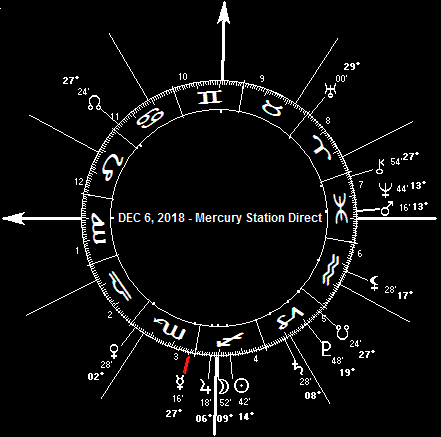 DEC 6, 2020 Mercury Station (Direct)